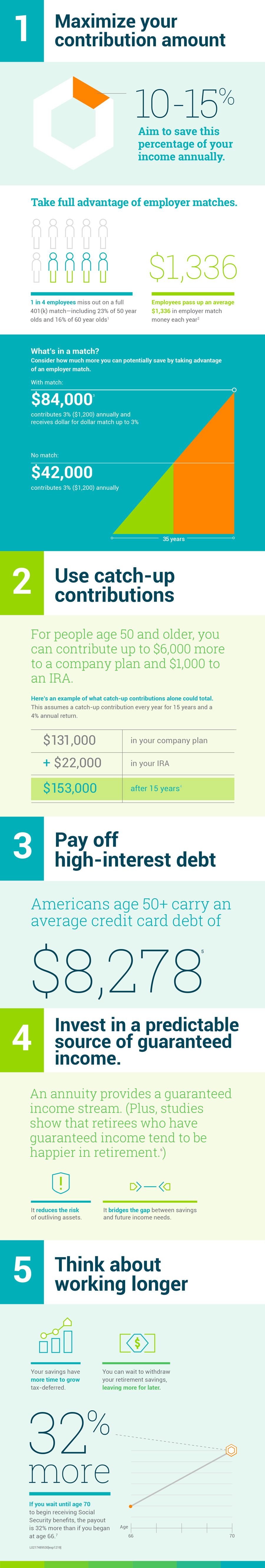 Five Tips on How to Successfully Plan Your Retirement