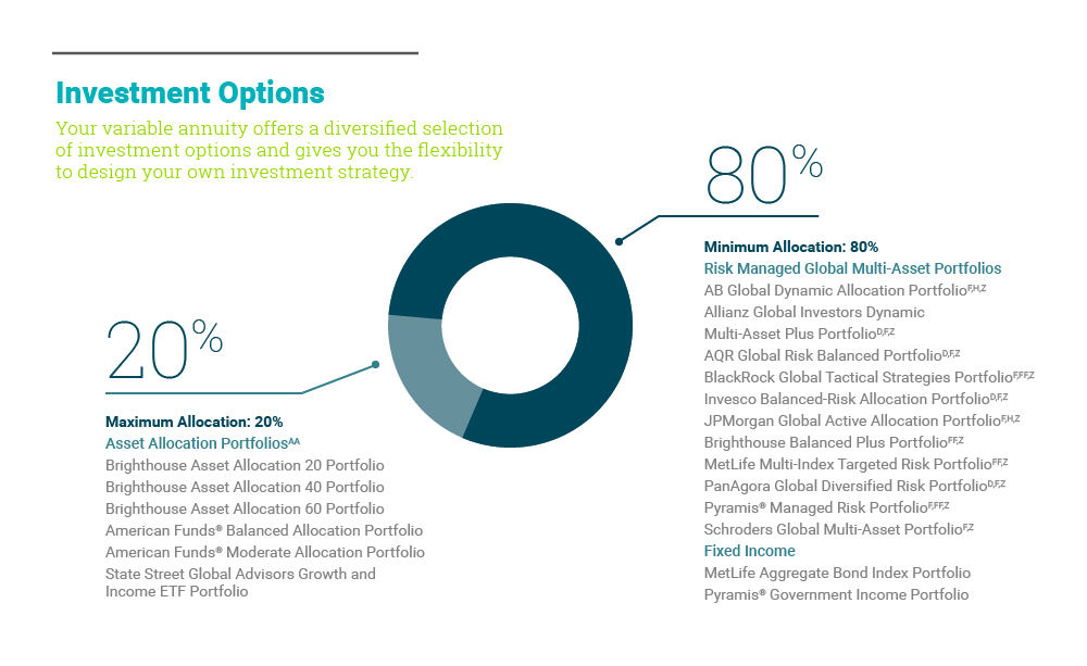Investment strategies with options