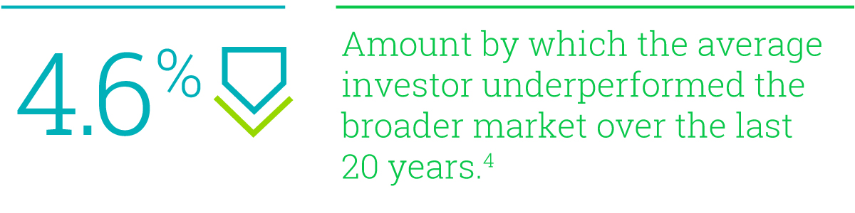 Investor underperforming broader market