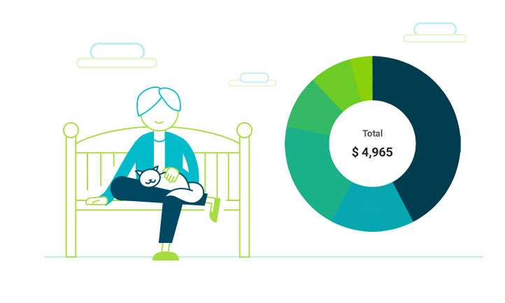 Annuity Income Calculator