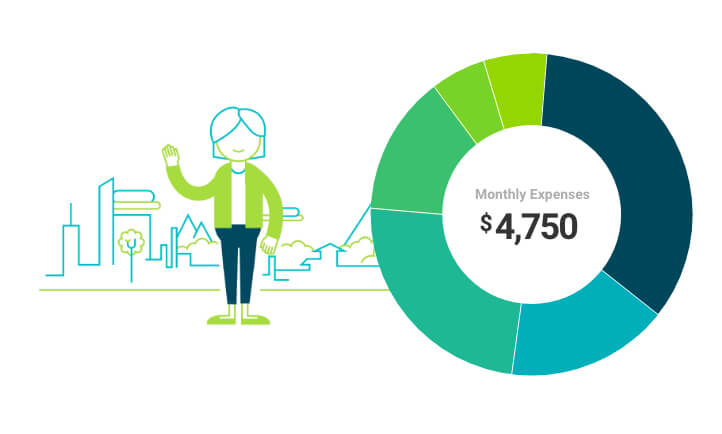 Annuity Income Calculator